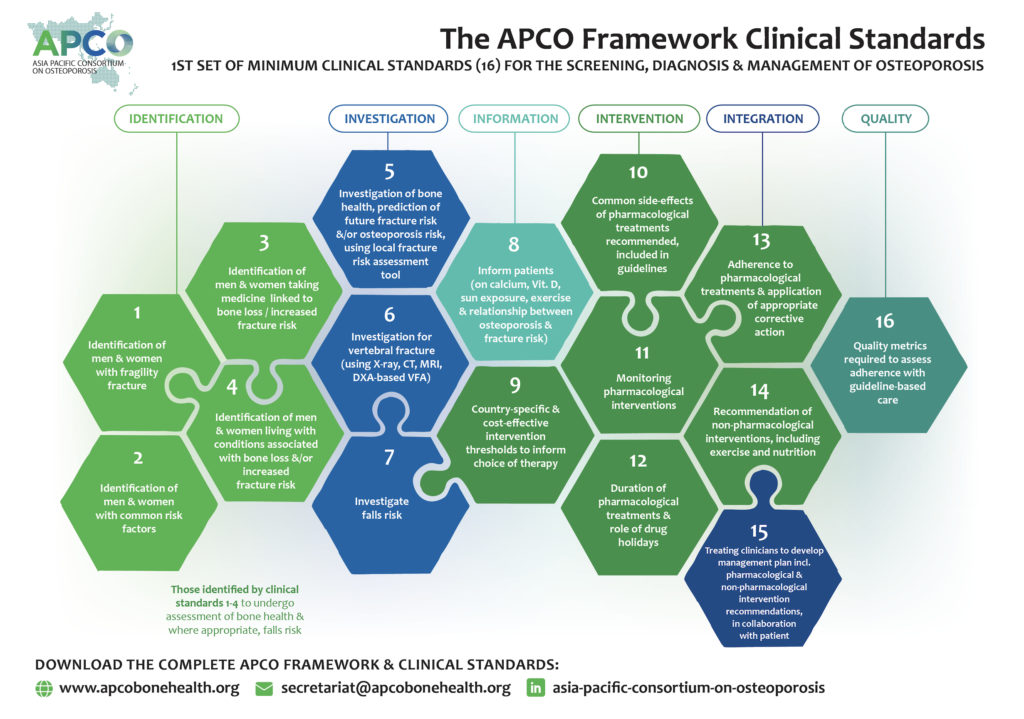 The APCO Framework resources, for screening, diagnosis and care