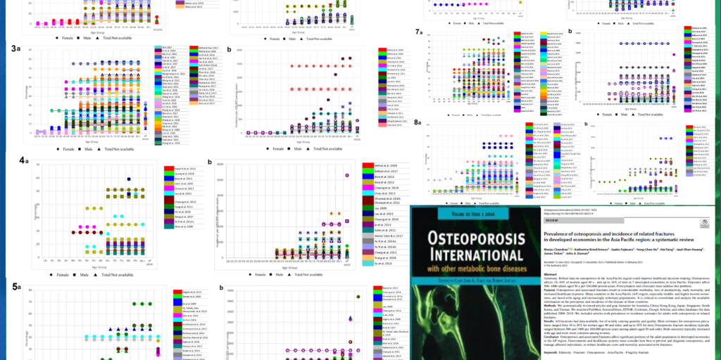 Review of the prevalence of osteoporosis and incidence of related fractures in developed economies in the Asia Pacific region.